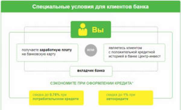 Кредит наличными в Центр-инвест банке на выгодных условиях в 2018 году