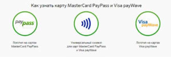 Карты Сбербанка с безконтактной оплатой – правила пользования Paypass