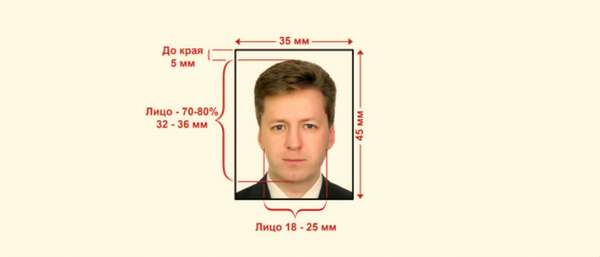 Фотография на паспорт РФ – требования 2018 года