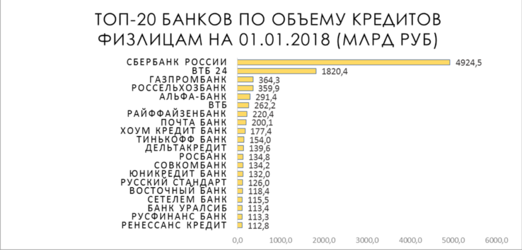 Кредит на 1000 рублей на карту без комиссии