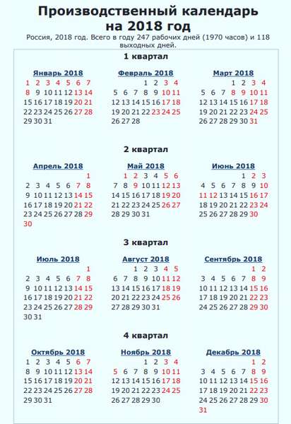 Производственный календарь на 2018 год для пятидневной и шестидневной рабочей недели