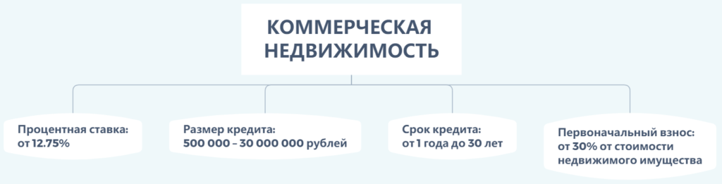 Ипотека в Совкомбанке на 2019 год условия и процентные ставки